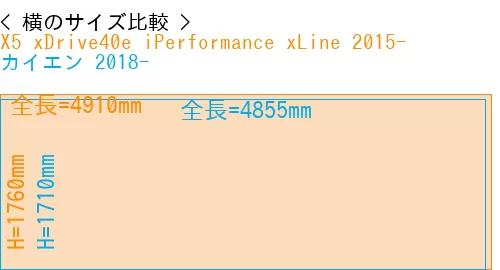 #X5 xDrive40e iPerformance xLine 2015- + カイエン 2018-